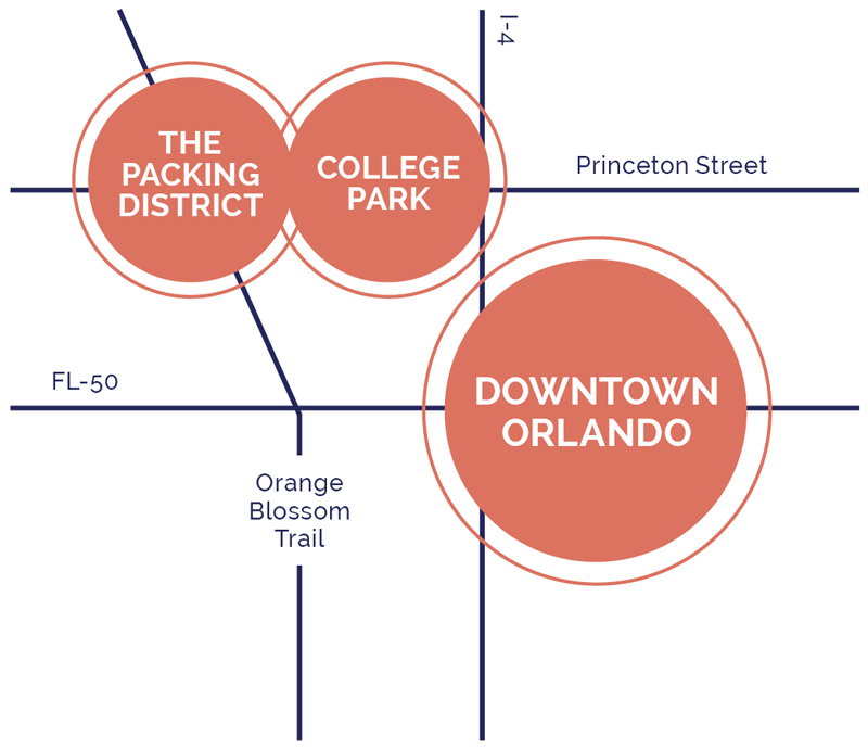 Map featuring the location of the Packing District in relation to College Park and Downtown Orlando.